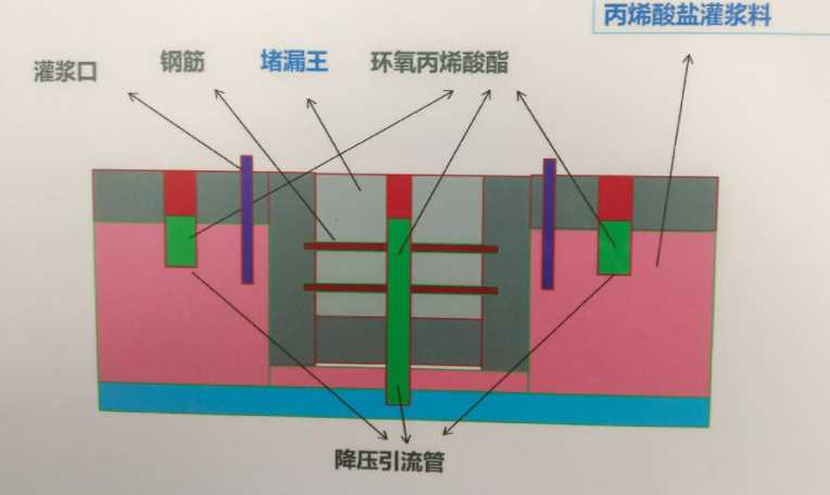 南阳新野县防水堵漏工程设计