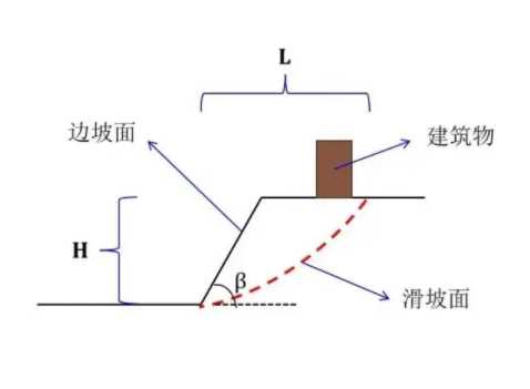 南阳新野县边坡工程设计